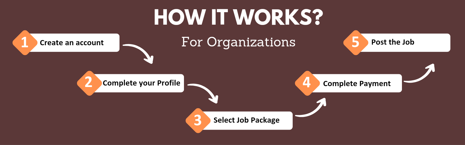 How GoBarefoot works for Organizations
